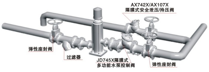 隔膜式安全泄壓閥安裝示意圖