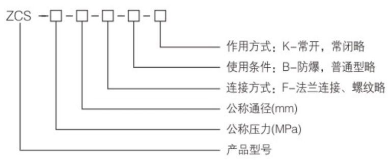 ZCS水用電磁閥型號(hào)編制