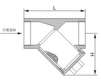 內(nèi)螺紋Y型過濾器結(jié)構(gòu)圖