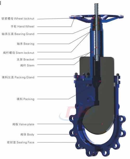 手動(dòng)暗桿刀閘閥三維圖